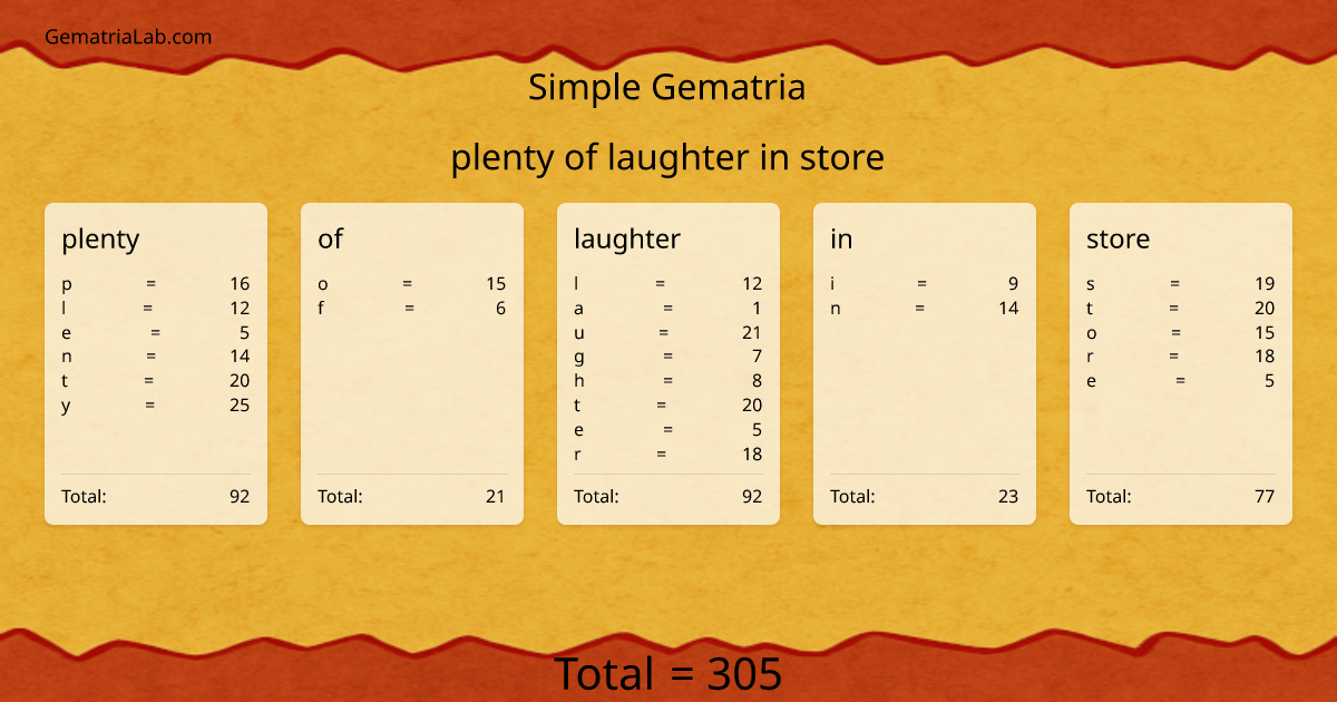 plenty of laughter in store in simple Gematria